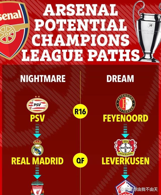 关于阿森纳主场战平，继续为欧战资格奋斗的信息