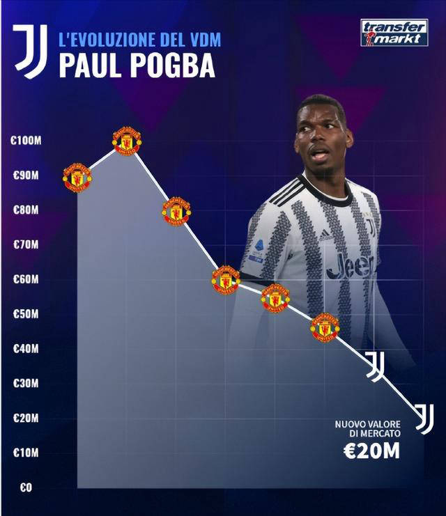 博格巴封堵中场威胁，曼联固若金汤