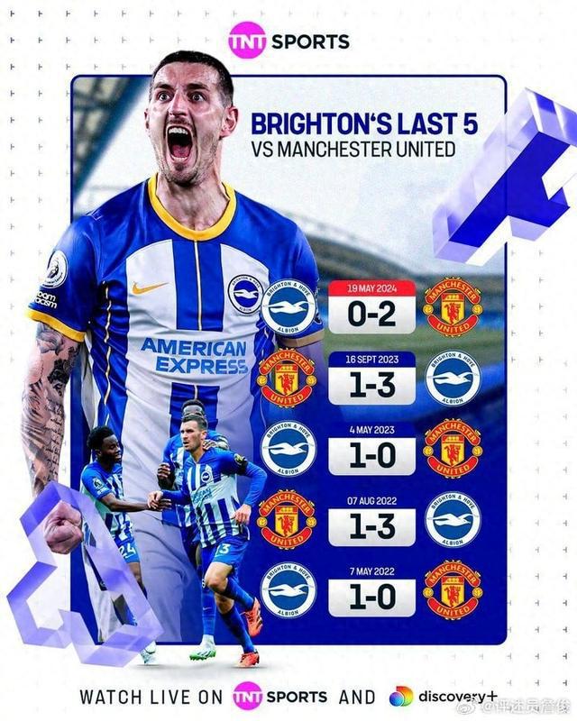 开云官网-曼联备战挑战布莱顿,全力以赴争胜的简单介绍