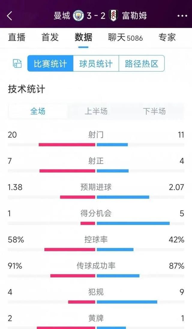 开云APP-曼城客场力克富勒姆,继续领跑积分榜的简单介绍