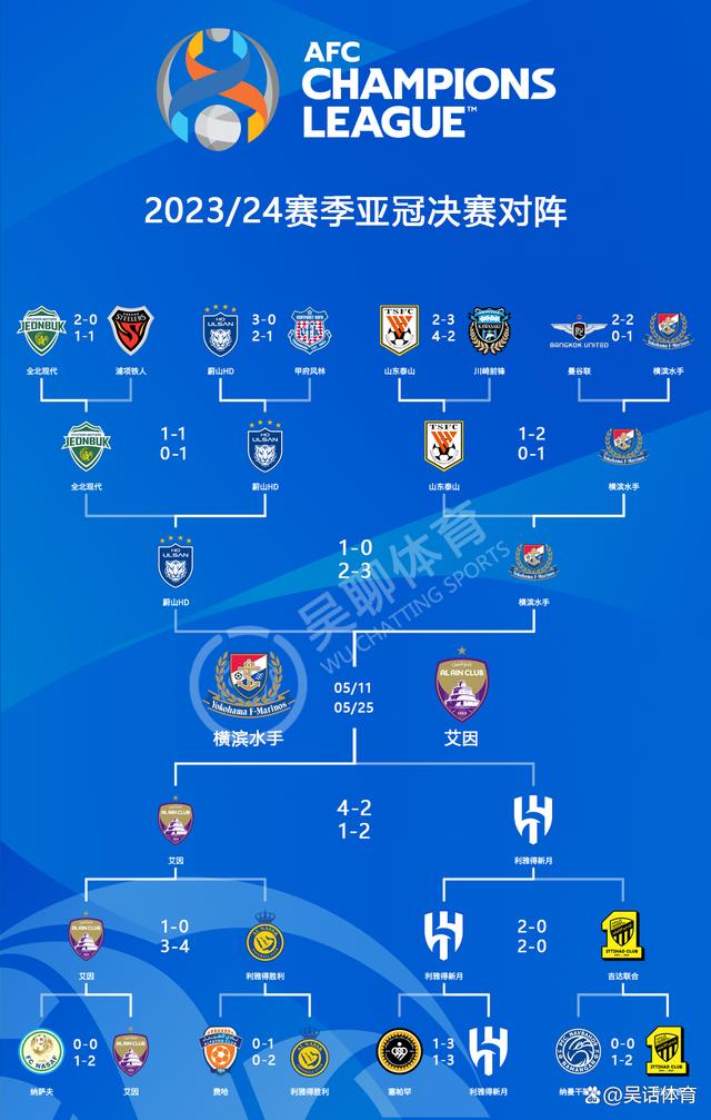 开云体育-包含惊喜调整:马德里竞技世俱杯大名单公布的词条