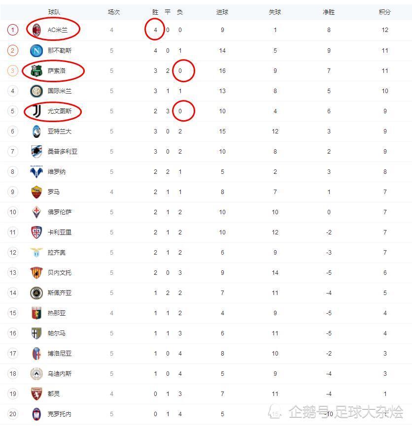 开云体育在线-萨索洛客场击败对手,继续上升积分榜的简单介绍