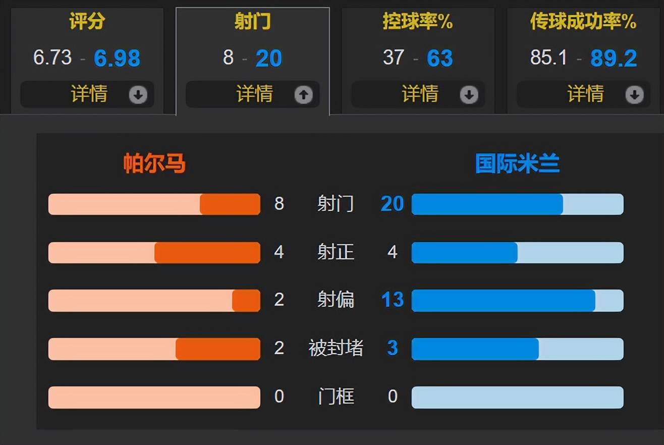开云下载-国米主场过招帕尔马，速胜擒三分晋级的简单介绍