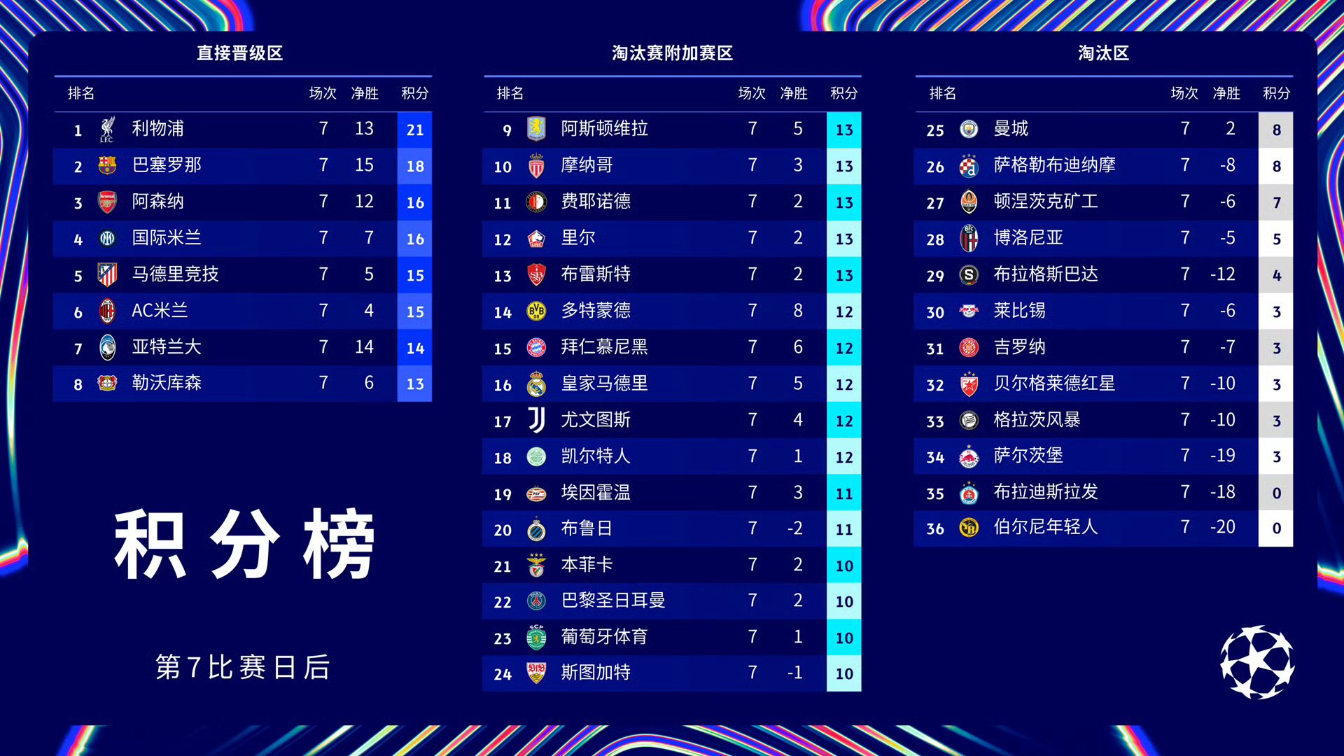 巴黎圣日耳曼客场大败，领头羊地位动摇的简单介绍