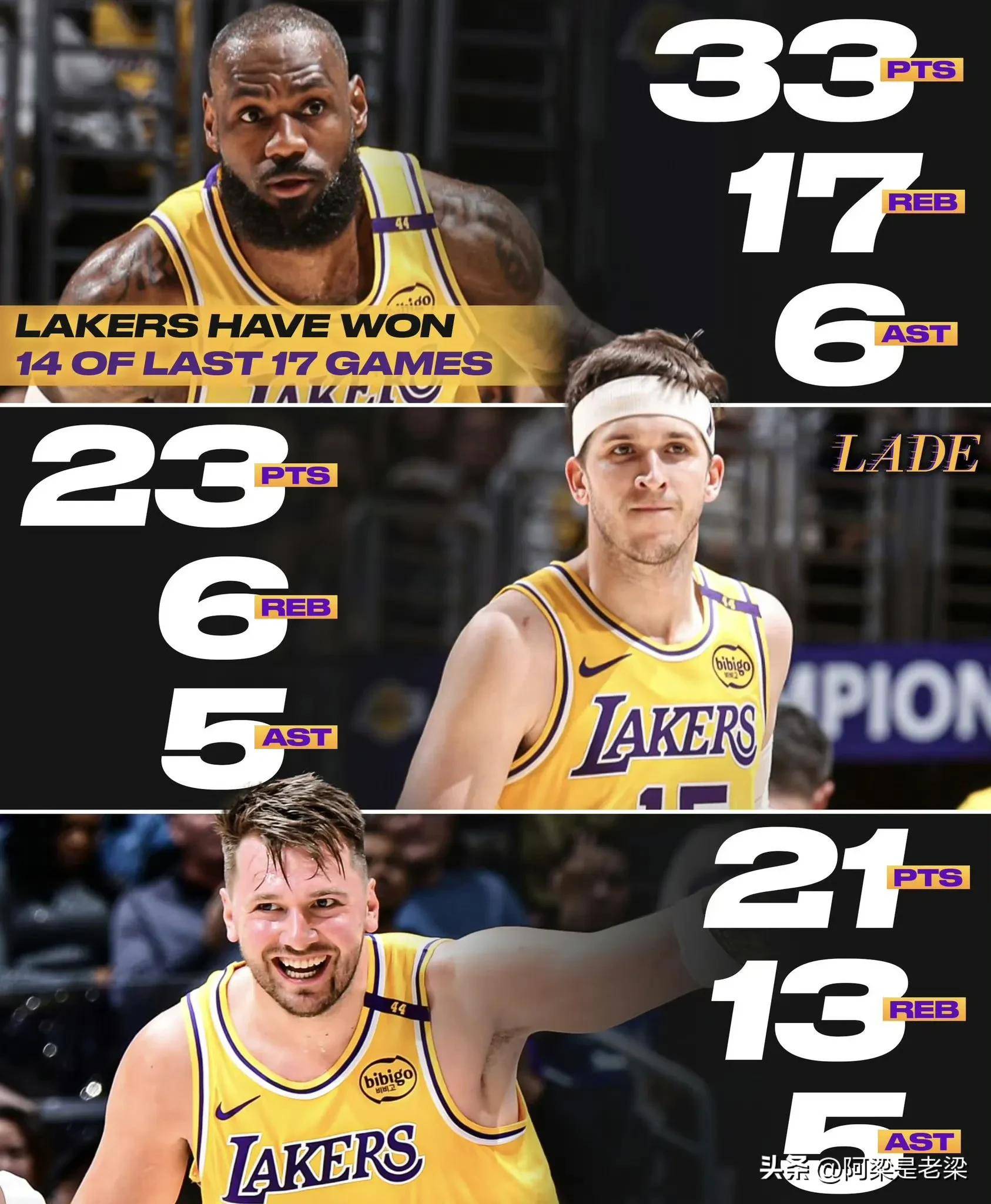 人队球员状态回暖，取得连胜的简单介绍