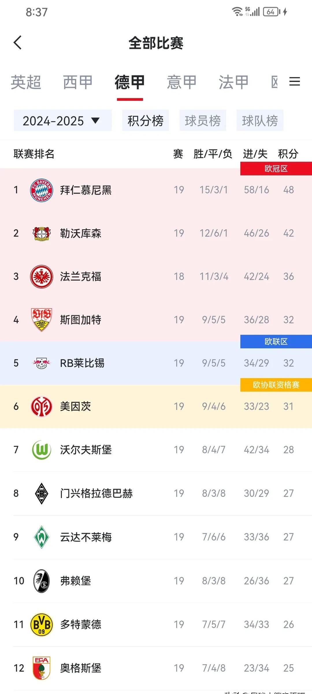 开云体育app-包含RB莱比锡大胜,积分榜上升至前列的词条