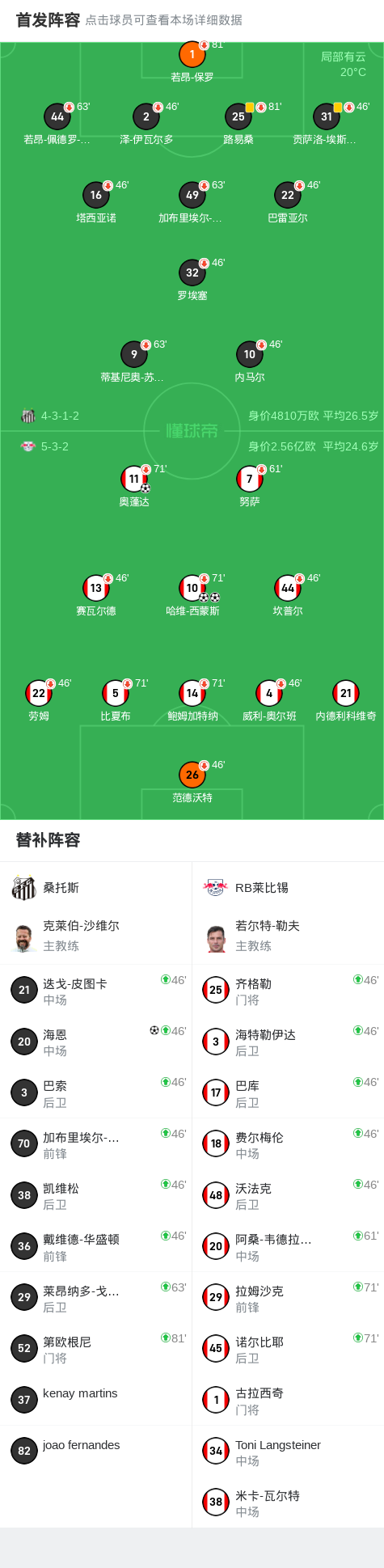 RB莱比锡创纪录,完成历史性晋级的简单介绍 RB莱比锡创纪录,完成历史性晋级的简单介绍