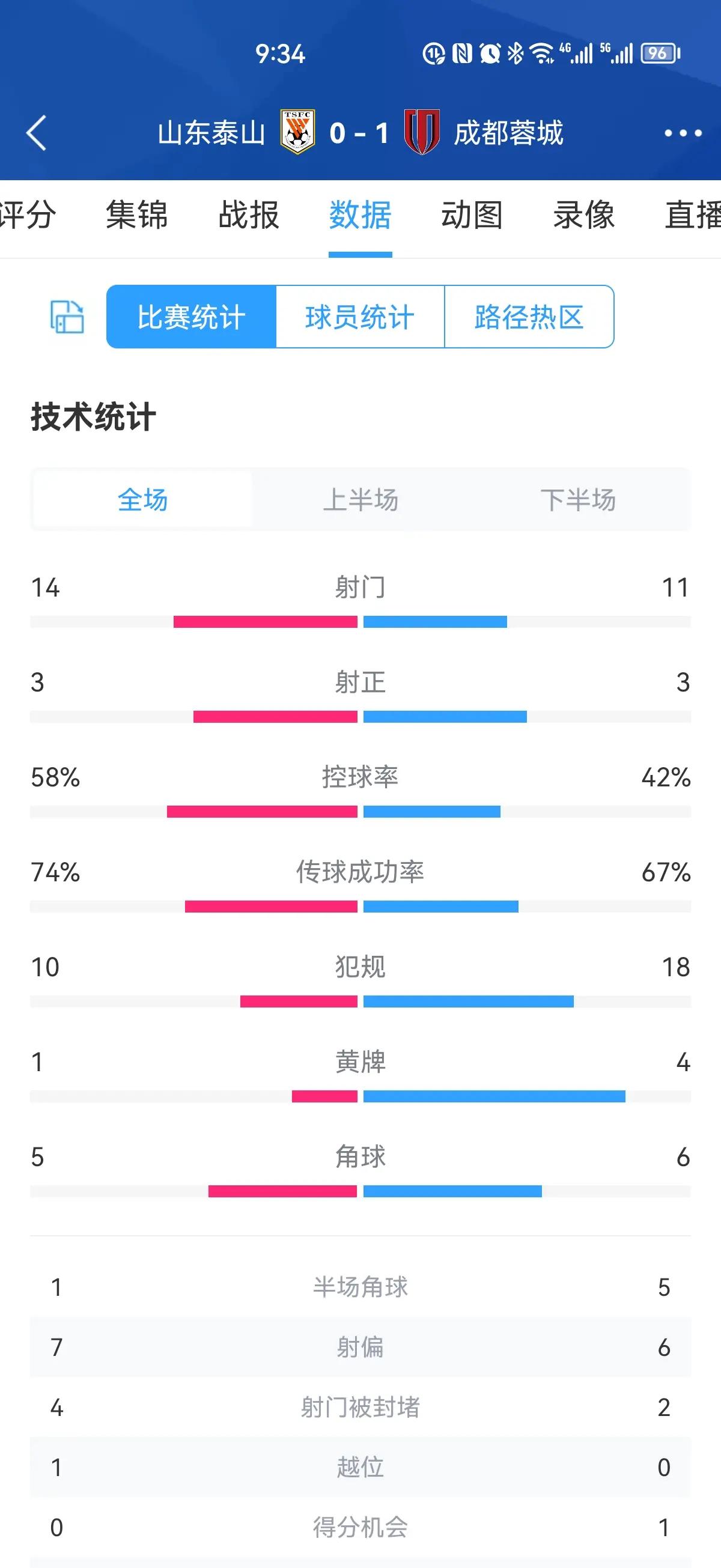 关于中超最新战报，球队奋力争胜的信息