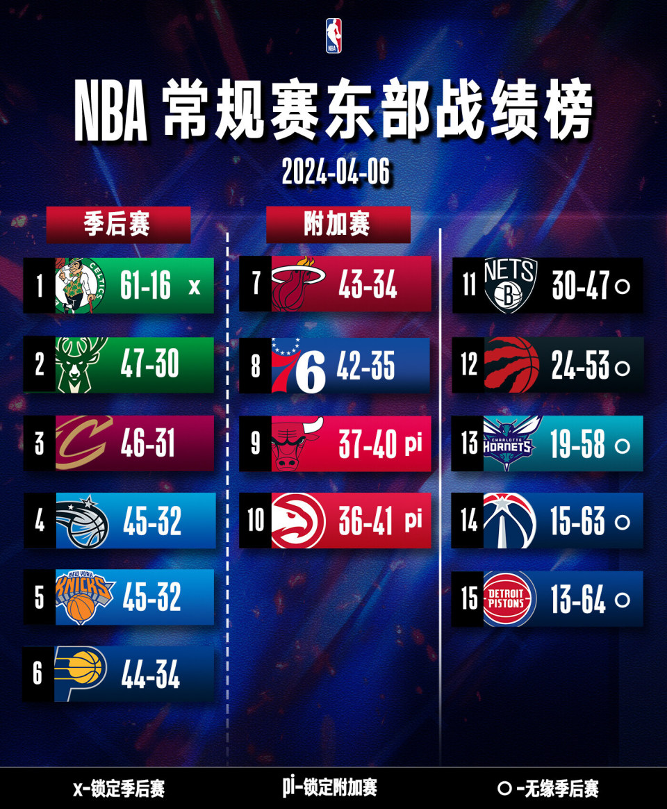 火箭遭遇连败，季后赛前景岌岌可危