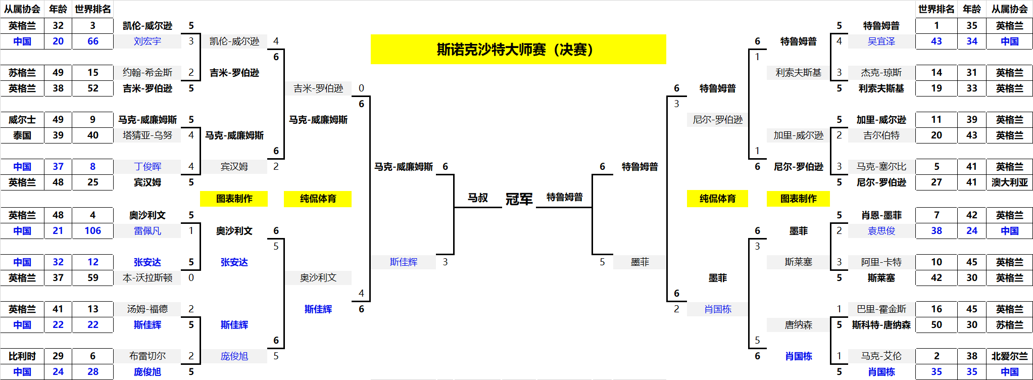 阿雅克肖敌对对手斯图加特,赛事详情解说 阿雅克肖敌对对手斯图加特,赛事详情解说