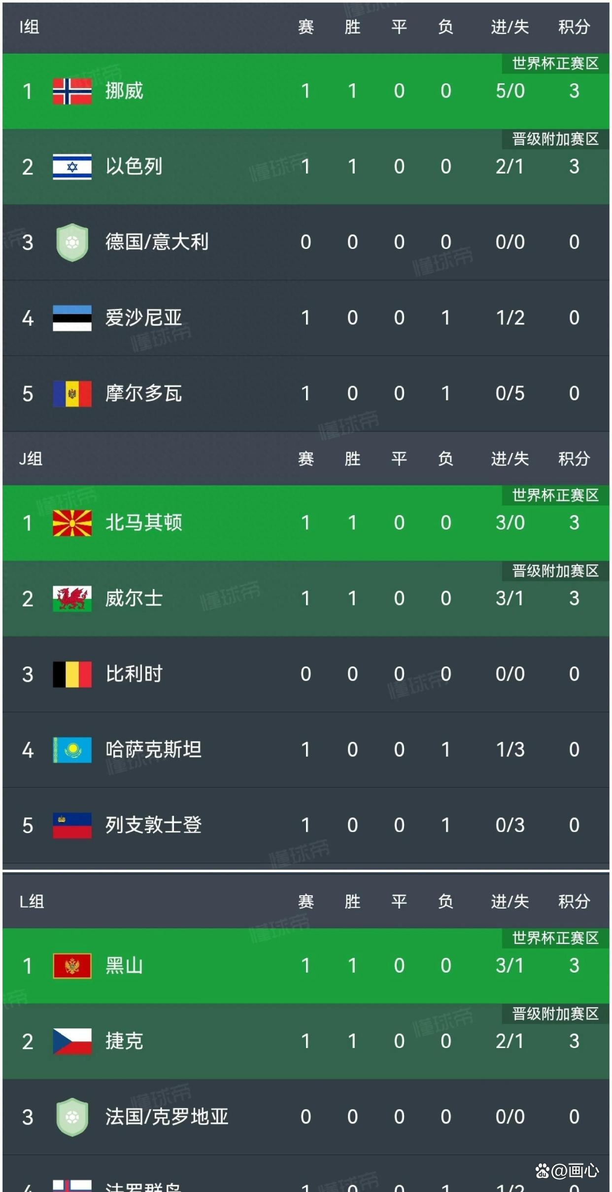 包含北马其顿队成功打入欧洲预选赛，成绩耀眼的词条