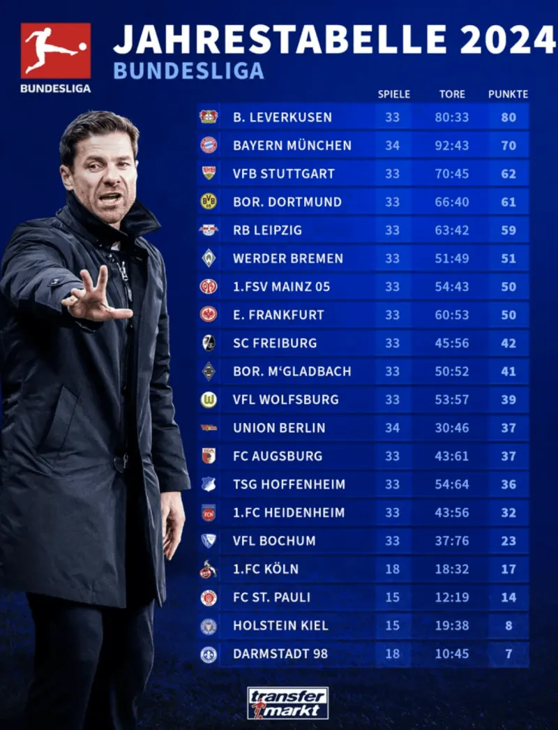 开云体育在线-勒沃库森连续不败,排名德甲前列