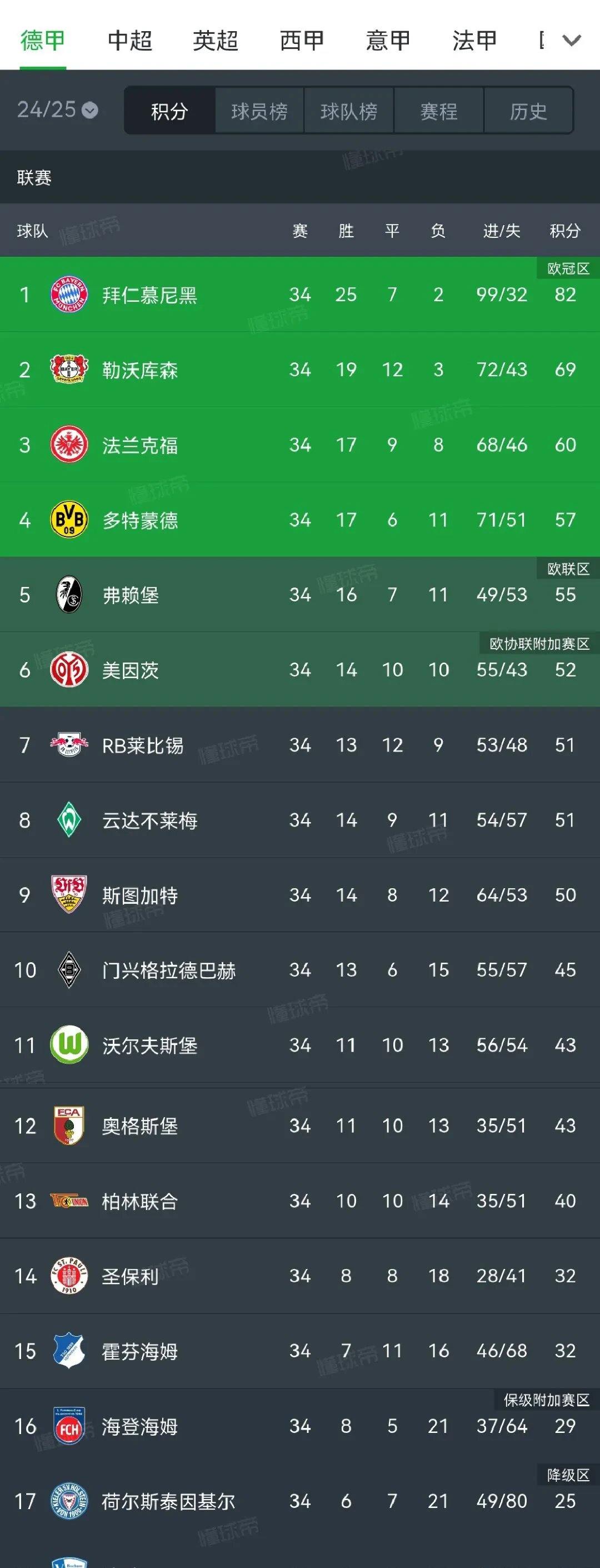 多特蒙德逆转晋级，阿森纳惜败出局