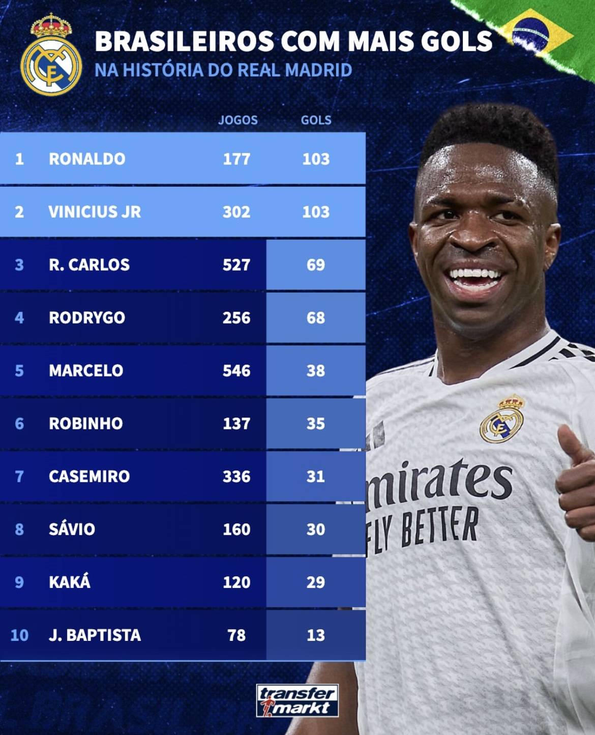 开云体育登录-包含皇马后卫表现出色,团队战绩有望再次飘红的词条