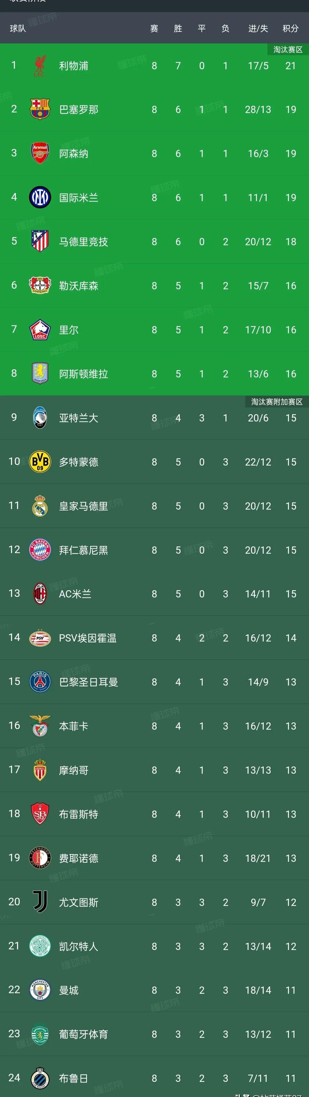 开云体育官网-意甲积分榜排名:亚特兰大爆冷登顶的简单介绍