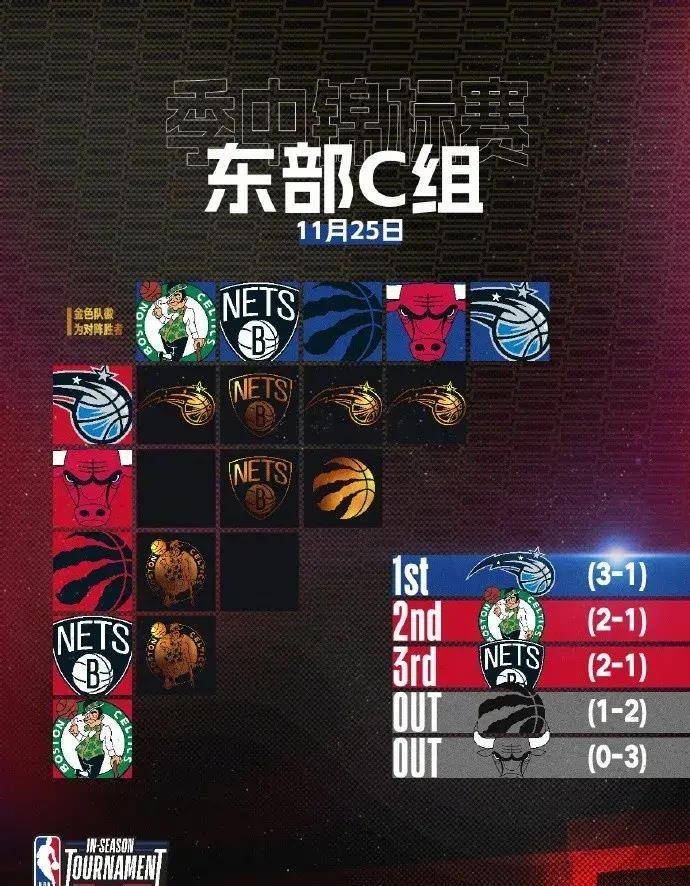 包含决胜单刀大战，球队生死存亡一击定输赢的词条