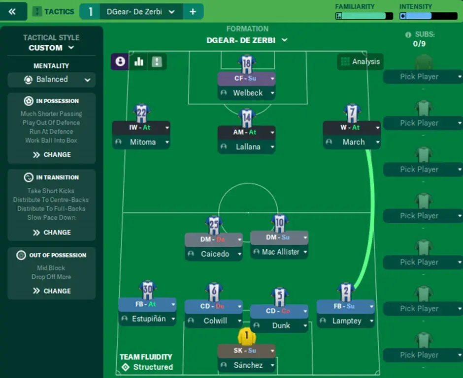 一支俱乐部组成了新的战术阵容