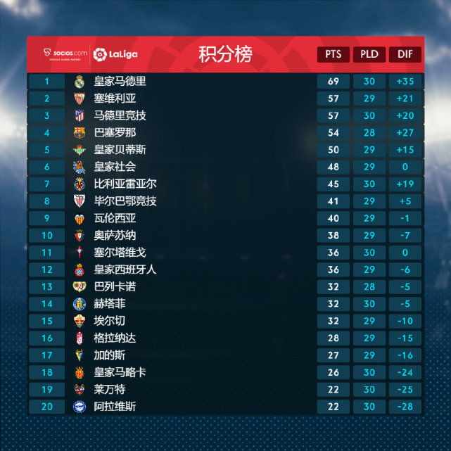 开云体育在线-马竞客场大胜，升至积分榜第二的简单介绍