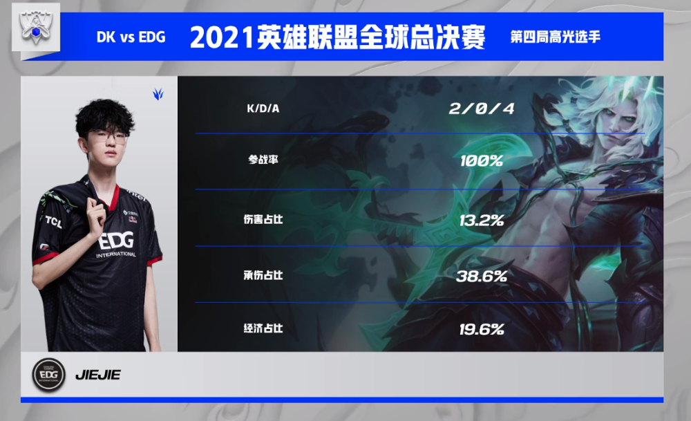 开云下载-EDG血洗FLY，ShowMaker团战一打五强强对话淘汰赛，技惊四座